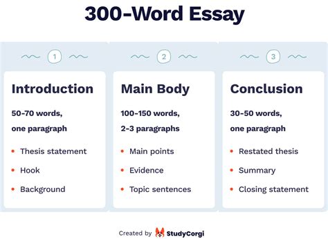 how many pages is a 300 word essay: Considering the varying factors that influence the page count of an essay, such as font size, margins, and line spacing, let's delve into how these elements can significantly impact the overall length of your document.