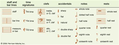 music score definition and the role of notation in modern music composition