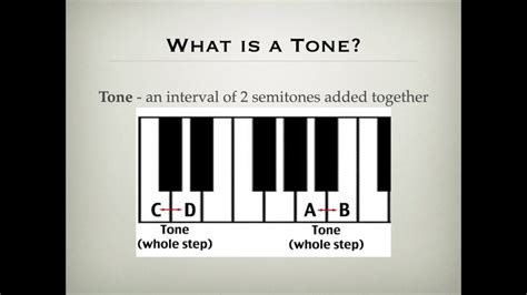 tone meaning in music: the emotional landscape of notes