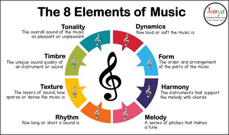 what is monophonic in music? the importance of melody in classical compositions